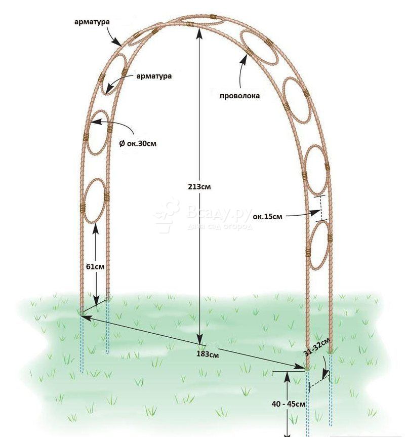схема садовой арки из ПВХ
